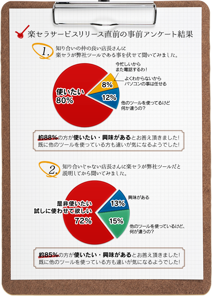 利用者事前アンケート結果